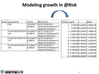 Participatory risk assessment: Risk modelling: I