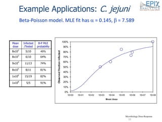 Participatory risk assessment: Risk modelling: I