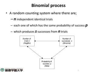 Participatory risk assessment: Risk modelling: I
