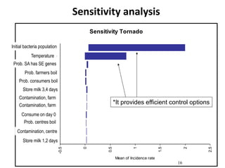 Participatory risk assessment: Risk modelling: II