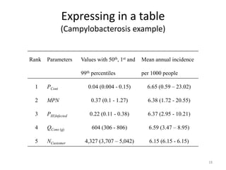 Participatory risk assessment: Risk modelling: II