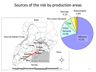 Participatory risk assessment: Risk modelling: II