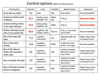 Participatory risk assessment: Risk modelling: II