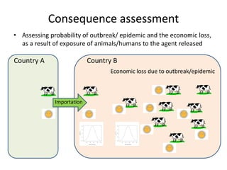 Participatory risk assessment: Risk modelling: II