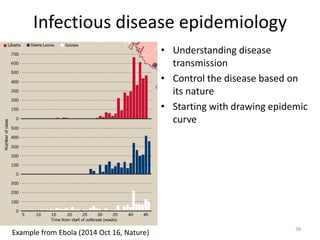 Participatory risk assessment: Risk modelling: II