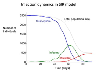 Participatory risk assessment: Risk modelling: II
