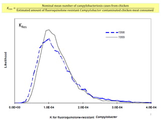 Participatory risk assessment: Risk modelling: II