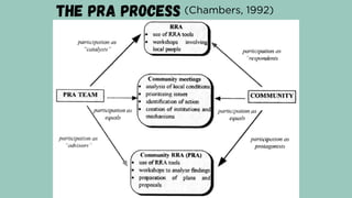 Pra Map Example PROJECT DEVELOPMENT: PARTICIPATORY RURAL APPRAISAL (PRA) | PDF