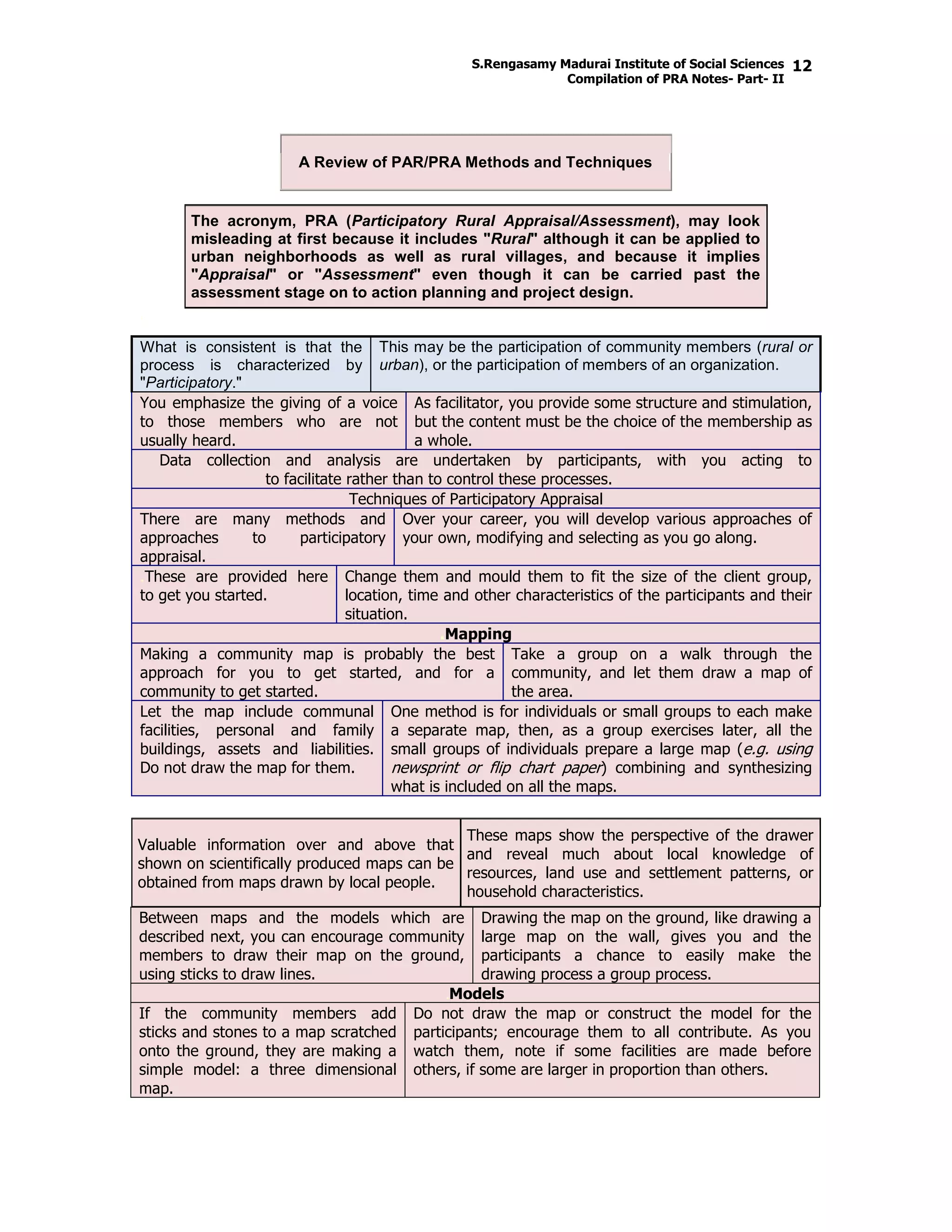 S.Rengasamy Madurai Institute of Social Sciences
Compilation of PRA Notes- Part- II
12
A Review of PAR/PRA Methods and Techniques
.
The acronym, PRA (Participatory Rural Appraisal/Assessment), may look
misleading at first because it includes "Rural" although it can be applied to
urban neighborhoods as well as rural villages, and because it implies
"Appraisal" or "Assessment" even though it can be carried past the
assessment stage on to action planning and project design.
.
What is consistent is that the
process is characterized by
"Participatory."
This may be the participation of community members (rural or
urban), or the participation of members of an organization.
You emphasize the giving of a voice
to those members who are not
usually heard.
As facilitator, you provide some structure and stimulation,
but the content must be the choice of the membership as
a whole.
Data collection and analysis are undertaken by participants, with you acting to
you acting to facilitate rather than to control these processes.
Techniques of Participatory Appraisal
There are many methods and
approaches to participatory
appraisal.
Over your career, you will develop various approaches of
your own, modifying and selecting as you go along.
.These are provided here
to get you started.
Change them and mould them to fit the size of the client group,
location, time and other characteristics of the participants and their
situation.
.Mapping
Making a community map is probably the best
approach for you to get started, and for a
community to get started.
Take a group on a walk through the
community, and let them draw a map of
the area.
Let the map include communal
facilities, personal and family
buildings, assets and liabilities.
Do not draw the map for them.
One method is for individuals or small groups to each make
a separate map, then, as a group exercises later, all the
small groups of individuals prepare a large map (e.g. using
newsprint or flip chart paper) combining and synthesizing
what is included on all the maps.
Valuable information over and above that
shown on scientifically produced maps can be
obtained from maps drawn by local people.
These maps show the perspective of the drawer
and reveal much about local knowledge of
resources, land use and settlement patterns, or
household characteristics.
Between maps and the models which are
described next, you can encourage community
members to draw their map on the ground,
using sticks to draw lines.
Drawing the map on the ground, like drawing a
large map on the wall, gives you and the
participants a chance to easily make the
drawing process a group process.
.Models
If the community members add
sticks and stones to a map scratched
onto the ground, they are making a
simple model: a three dimensional
map.
Do not draw the map or construct the model for the
participants; encourage them to all contribute. As you
watch them, note if some facilities are made before
others, if some are larger in proportion than others.
 