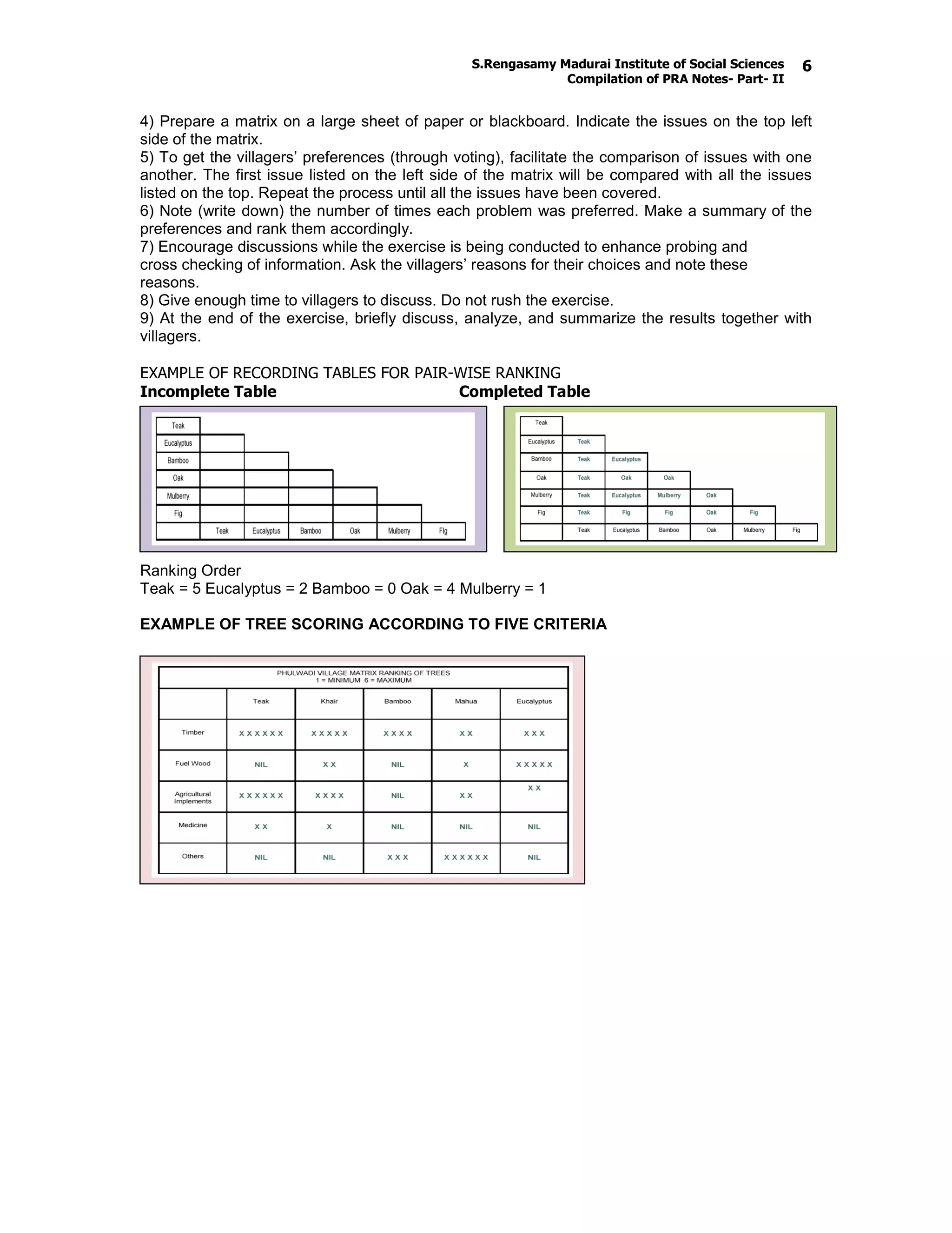 S.Rengasamy Madurai Institute of Social Sciences
Compilation of PRA Notes- Part- II
6
4) Prepare a matrix on a large sheet of paper or blackboard. Indicate the issues on the top left
side of the matrix.
5) To get the villagers’ preferences (through voting), facilitate the comparison of issues with one
another. The first issue listed on the left side of the matrix will be compared with all the issues
listed on the top. Repeat the process until all the issues have been covered.
6) Note (write down) the number of times each problem was preferred. Make a summary of the
preferences and rank them accordingly.
7) Encourage discussions while the exercise is being conducted to enhance probing and
cross checking of information. Ask the villagers’ reasons for their choices and note these
reasons.
8) Give enough time to villagers to discuss. Do not rush the exercise.
9) At the end of the exercise, briefly discuss, analyze, and summarize the results together with
villagers.
EXAMPLE OF RECORDING TABLES FOR PAIR-WISE RANKING
Incomplete Table Completed Table
Ranking Order
Teak = 5 Eucalyptus = 2 Bamboo = 0 Oak = 4 Mulberry = 1
EXAMPLE OF TREE SCORING ACCORDING TO FIVE CRITERIA
 