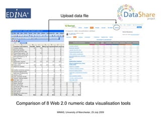 Comparison of 8 Web 2.0 numeric data visualisation tools Upload data file 