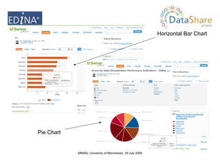 Horizontal Bar Chart Pie Chart 