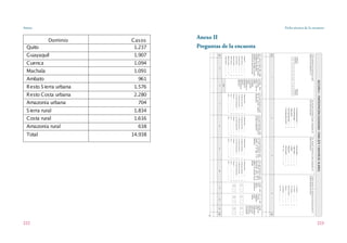 Anexo
222
Ficha técnica de la encuesta
223
Anexo II
Preguntas de la encuesta
 