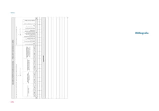 Anexo
226
Bibliografía
 