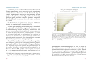Participación en el poder político
40
Burbano, Naranjo, Jarrín y Fournier
41
Gráfico 11. Representación de la mujer
en los Parlamentos de la región, 2006
Fuente: Base de datos Índice de Compromiso Ampliado Latinoamericano. Instituto Nacional de la
Mujer-Costa Rica, Instituto Salvadoreño para el Desarrollo de la Mujer-El Salvador, Instituto Nacional
de la Mujer-Honduras, Instituto Nacional de las Mujeres-México, Dirección Nacional de Mujeres-
Panamá, Ministerio de la Mujer y Desarrollo Social-Perú, Secretaría del Estado de la Mujer-República
Dominicana e Instituto Nacional de la Mujer-Venezuela.
Elaboración: SENPLADES.
Actualmente,graciasalosesfuerzosdelmovimientodemujeresdel
Ecuador, su presencia en puestos de elección popular ha aumentado
considerablemente. Mecanismos como la denominada Ley de
Cuotas13
han permitido la participación de las mujeres en las listas
pluripersonales, y les ha permitido llegar a la Asamblea Nacional y
a espacios locales. El Gráfico 11 muestra un balance comparativo
favorable al Ecuador en cuanto al número de mujeres asambleístas
en la región.
Por el contrario, en los espacios locales, muy pocas alcaldías son
dirigidas por mujeres, como lo ilustra el Gráfico 12.
En varios países de la región, la concertación entre el movimiento
de mujeres y la institucionalidad de género ha sido decisiva para
la implementación de reformas electorales y administrativas, que
apunten a aumentar la participación política de las mujeres y avanzar
en materia de equidad de género en la función pública. Los logros
en este plano no sólo pasan por la inclusión de sus propuestas en
materia de no discriminación y leyes de afirmación positiva, sino,
sobre todo, por la incorporación en el debate público de temas que
figuraban, hasta ese momento, en el espacio privado.
Desde 1997, en Ecuador varias leyes o reformas fueron aprobadas
para incrementar la participación de las mujeres en el espacio político:
por ejemplo, la Reforma Constitucional de 1998, que, en el artículo
102, dispone la participación equitativa de hombres y mujeres en
los procesos electorales; y, posteriormente, la Reforma a la Ley de
Elecciones del año 2000, que fijó cuotas en grados ascendentes
de 5% en cada proceso electoral, a partir de un mínimo de 30%,
13 La reforma a la Ley de Elecciones o Ley de Participación Política de 2000, que fijó cuo-
tas en grados ascendentes del 5% en cada proceso electoral, a partir de un mínimo de
30%, hasta llegar a la representación equitativa del 50%.
hasta llegar a la representación equitativa del 50%. Por último, la
Constitución actual, en su artículo 65, reconoce el principio de
paridad entre hombres y mujeres en la Función Electoral. A pesar
de estas conquistas, la aplicación de este principio ha seguido un
camino tortuoso por impedimentos e interpretaciones antojadizas
de los partidos y, en algún momento, del propio Tribunal Supremo
Electoral, actual Consejo Nacional Electoral.
 