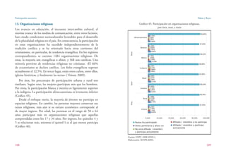 Participación asociativa
108
Paltán y Reyes
109
Gráfico 45. Participación en organizaciones religiosas,
por área, sexo y etnia
Fuente: ENPC-2008 (INEC).
Elaboración: SENPLADES.
13. Organizaciones religiosas
Los avances en educación, el incesante intercambio cultural, el
enorme avance de los medios de comunicación, entre otros factores,
han creado condiciones socioculturales favorables para el desarrollo
de la pluralidad religiosa en el país. En consecuencia, la participación
en estas organizaciones ha sucedido independientemente de la
tradición católica y se ha orientado hacia otras corrientes del
cristianismo, en particular, de tendencia evangélica. En los registros
correspondientes, se cuentan 1484 organizaciones religiosas. De
estas, la mayoría son evangélicas o afines, y 368 son católicas. Una
minoría proviene de tendencias religiosas no cristianas. «El 66%
de ecuatorianos se declara católico. Los fieles evangélicos superan
actualmente el 12,5%. En tercer lugar, están otros cultos, entre ellos,
iglesias históricas, y finalmente las sectas» (Vistazo, 2009).
Por área, los porcentajes de participación urbana y rural son
similares. Según sexo, las mujeres participan más que los hombres.
Por etnia, la participación blanca y mestiza es ligeramente superior
a la indígena. La participación afroecuatoriana es levemente inferior
(Gráfico 45).
Desde el enfoque etario, la mayoría de jóvenes no participa en
espacios religiosos. En cambio, las personas mayores conservan sus
nexos religiosos, más aún si su estrato económico corresponde al
de mayor ingreso. Por edad, las personas en el rango de 50 a 64
años participan más en organizaciones religiosas que aquellas
comprendidas entre los 17 y 34 años. Por ingreso, los quintiles 4 y
5 se relacionan más, mientras el quintil 1 es el que menos participa
(Gráfico 46).
 