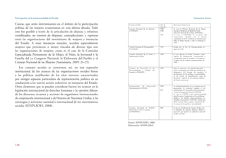 Participación en la institucionalidad del Estado
130
Santamaría Acurio
131
Cuotas, que serán determinantes en el ámbito de la participación
política de las mujeres ecuatorianas en esta última década. Todo
esto fue posible a través de la articulación de alianzas y esfuerzos
coordinados, no exentos de disputas, contradicciones y rupturas
entre las organizaciones del movimiento de mujeres e instancias
del Estado. A estas instancias estatales, acceden especialmente
mujeres que pertenecen o tienen vínculos de diverso tipo con
las organizaciones de mujeres, como es el caso de la Comisión
Especializada Permanente de la Mujer, el Niño, la Juventud y la
Familia del ex Congreso Nacional, la Defensoría del Pueblo y el
Consejo Nacional de las Mujeres (Santamaría, 2009: 24-25).
Los consejos sociales se convierten, así, en una expresión
institucional de los avances de las organizaciones sociales frente
a las políticas neoliberales de los años noventa, caracterizados
por otorgar espacios particulares de representación política en su
conducción a los nuevos actores colectivos en instancias del Estado.
Otros elementos que se pueden considerar fueron los avances en la
legislación internacional de derechos humanos y la «presión difusa»
de los discursos, recursos y acciones de organismos internacionales
de cooperación internacional y del Sistema de Naciones Unidas, y las
estrategias y activismo nacional e internacional de los movimientos
sociales (SENPLADES, 2008).
Fuente: SENPLADES, 2008.
Elaboración: SENPLADES.
 