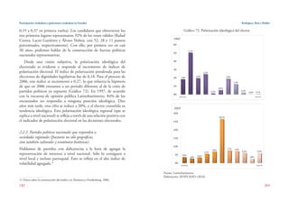 Participación ciudadana y gobernanza ciudadana en Ecuador
182
Rodríguez, Ruiz y Robles
183
0,19 a 0,37 en primera vuelta). Los candidatos que obtuvieron los
tres primeros lugares representaron 92% de los votos válidos (Rafael
Correa, Lucio Gutiérrez y Álvaro Noboa, con 52, 28 y 11 puntos
porcentuales, respectivamente). Con ello, por primera vez en casi
30 años, podemos hablar de la construcción de fuerzas políticas
nacionales representativas.
Desde una visión subjetiva, la polarización ideológica del
electorado es evidente y responde al incremento de índices de
polarización electoral. El índice de polarización ponderada para las
elecciones de dignidades legislativas fue de 0,18. Para el proceso de
2006, este índice se incrementó a 0,27, lo que refuerza la hipótesis
de que en 2006 entramos a un periodo diferente al de la crisis de
partidos políticos ya expuesta (Gráfico 72). En 1997, de acuerdo
con la encuesta de opinión pública Latinobarómetro, 84% de los
encuestados no respondía a ninguna posición ideológica. Diez
años más tarde, esta cifra se reduce a 20%, y el elector consolida su
tendencia ideológica. Esta polarización ideológica regional (que se
replica a nivel nacional) se refleja a través de una relación positiva con
el indicador de polarización electoral en las decisiones electorales.
2.2.2. Partidos políticos nacionales que responden a
sociedades regionales (fracturas no sólo geográficas,
sino también culturales y económico-históricas)
Hablamos de partidos con deficiencias a la hora de agregar la
representación de intereses a nivel nacional. Sólo lo consiguen a
nivel local e incluso parroquial. Esto se refleja en el alto índice de
volatilidad agregada.11
11 Datos sobre la construcción del índice, en Alcántara y Freidenberg, 2006.
Gráfico 72. Polarización ideológica del elector
Fuente: Latinobarómetro.
Elaboración: SENPLADES (2010).
 
