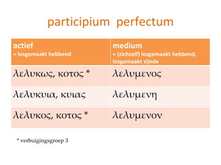 participium perfectum
actief                  medium
= losgemaakt hebbend    = (zichzelf) losgemaakt hebbend,
                        losgemaakt zijnde

λελυκως, κοτος *        λελυμενος

λελυκυια, κυιας         λελυμενη

λελυκος, κοτος *        λελυμενον

 * verbuigingsgroep 3
 