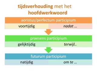 tijdsverhouding met het
     hoofdwerkwoord
 