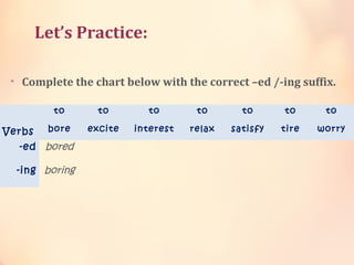 Let’s Practice:
• Complete the chart below with the correct –ed /-ing suffix.
  
Verbs
to
bore
to
excite
to
interest
to
relax
to
satisfy
to
tire
to
worry
-ed bored
-ing boring
 