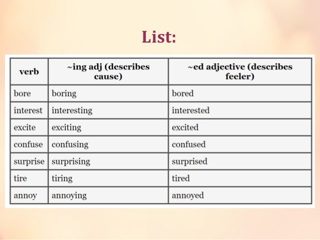 Adjectives with ing. Прилагательные ed ing упражнения. Ed и ing прилагательные в английском. Ed ing adjectives правило. Ed ing participles.