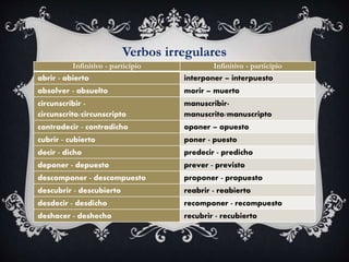 Verbos irregulares
Infinitivo - participio Infinitivo - participio
abrir - abierto interponer – interpuesto
absolver - absuelto morir – muerto
circunscribir -
circunscrito/circunscripto
manuscribir-
manuscrito/manuscripto
contradecir - contradicho oponer – opuesto
cubrir - cubierto poner - puesto
decir - dicho predecir - predicho
deponer - depuesto prever - previsto
descomponer - descompuesto proponer - propuesto
descubrir - descubierto reabrir - reabierto
desdecir - desdicho recomponer - recompuesto
deshacer - deshecho recubrir - recubierto
 