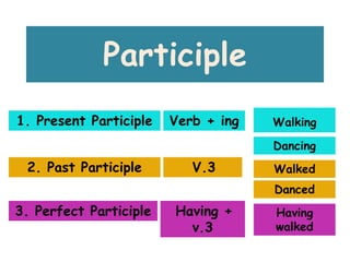 Participle
1. Present Participle

Verb + ing

Walking

Dancing

2. Past Participle

V.3

Walked
Danced

3. Perfect Participle

Having +
v.3

Having
walked

 