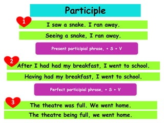 Participle
1

I saw a snake. I ran away.
Seeing a snake, I ran away.
Present participial phrase, + S + V

2

After I had had my breakfast, I went to school.
Having had my breakfast, I went to school.
Perfect participial phrase, + S + V

3

The theatre was full. We went home.
The theatre being full, we went home.

 