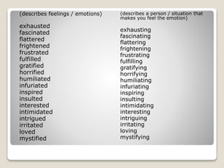 (describes a person / situation that
makes you feel the emotion)
exhausting
fascinating
flattering
frightening
frustrating
fulfilling
gratifying
horrifying
humiliating
infuriating
inspiring
insulting
intimidating
interesting
intriguing
irritating
loving
mystifying
(describes feelings / emotions)
exhausted
fascinated
flattered
frightened
frustrated
fulfilled
gratified
horrified
humiliated
infuriated
inspired
insulted
interested
intimidated
intrigued
irritated
loved
mystified
 