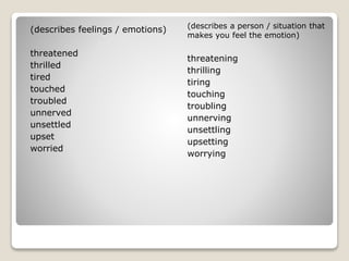 (describes a person / situation that
makes you feel the emotion)
threatening
thrilling
tiring
touching
troubling
unnerving
unsettling
upsetting
worrying
(describes feelings / emotions)
threatened
thrilled
tired
touched
troubled
unnerved
unsettled
upset
worried
 