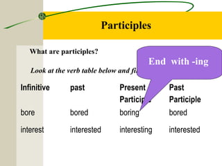 Participles

   What are participles?
                                         End with -ing
   Look at the verb table below and find out the answers.

Infinitive      past            Present         Past
                                Participle      Participle
bore            bored           boring          bored

interest        interested      interesting     interested
 