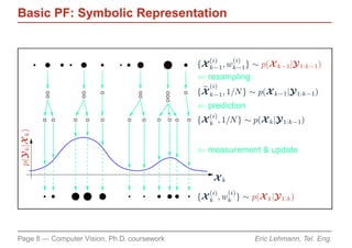 Basic PF: Symbolic Representation


                                                (i)    (i)
                                             {X k−1, wk−1} ∼ p(X k−1|Y 1:k−1)
                                             ⇐ resampling
                                                (i)
                                             {X k−1, 1/N }   ∼ p(X k−1|Y 1:k−1)
                                             ⇐ prediction
                                                (i)
                                             {X k , 1/N } ∼ p(X k |Y 1:k−1)
p(Y k |X k )




                                             ⇐ measurement & update


                                                 Xk
                                                (i)   (i)
                                             {X k , wk } ∼ p(X k |Y 1:k )



Page 8 — Computer Vision, Ph.D. coursework                    Eric Lehmann, Tel. Eng.
 