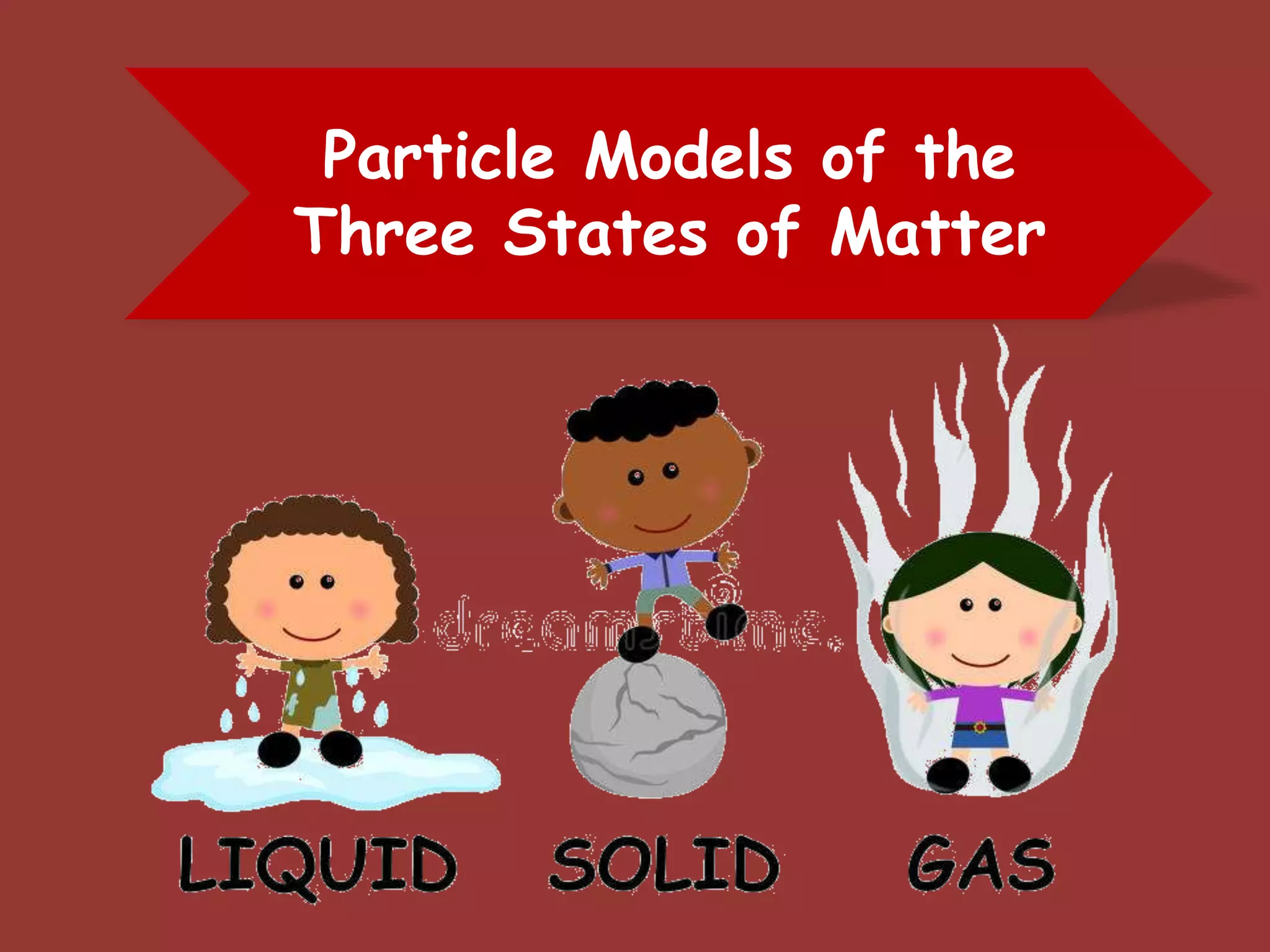 Particle Models of the
Three States of Matter
 