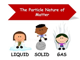 The Particle Nature of
Matter
 