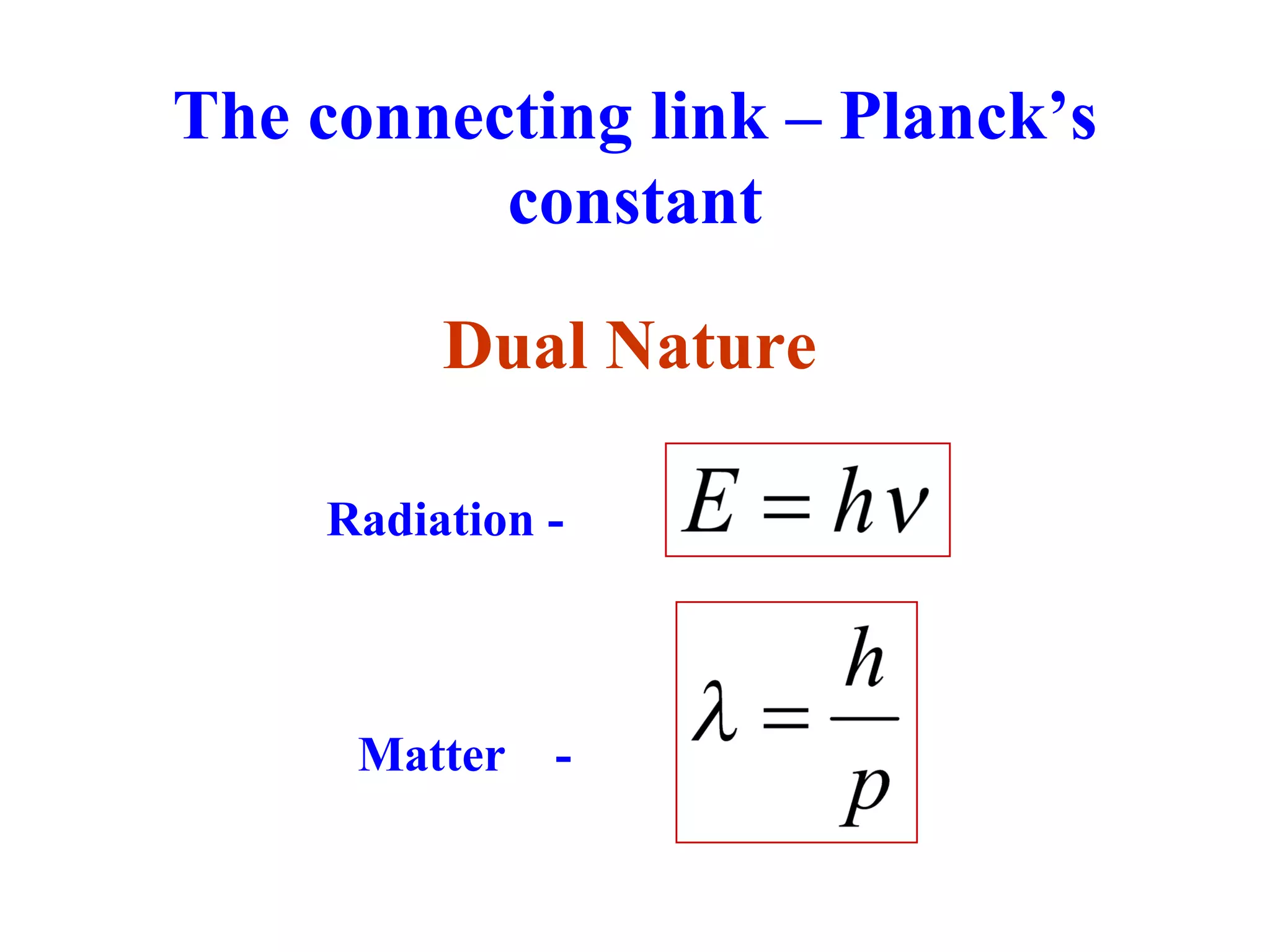 The connecting link – Planck’s
constant
Dual Nature
Radiation -
Matter -
 