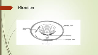 Role of Particle accelerators in Radiotherapy | PPTX