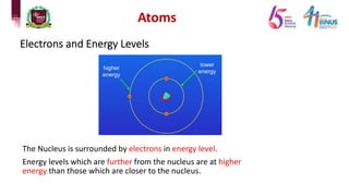 Atoms
Electrons and Energy Levels
The Nucleus is surrounded by electrons in energy level.
Energy levels which are further from the nucleus are at higher
energy than those which are closer to the nucleus.
 