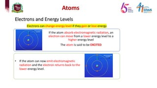 Atoms
Electrons and Energy Levels
Electrons can change energy level if they gain or lose energy
• If the atom can now emit electromagnetic
radiation and the electron returns back to the
lower energy level.
If the atom absorb electromagnetic radiation, an
electron can move from a lower energy level to a
higher energy level
The atom is said to be EXCITED
 