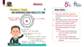Atoms
1. Electrons orbit the nucleus in
orbits that have specific size and
energy.
2. The energy of the orbit is related
to its size. The lowest energy is
found in the smallest orbit.
3. Electrons move between each
shell when gaining or losing
energy.
a) Gaining energyàelectrons
move to farther orbit from
the nucleus.
b) Losing energyàelectrons
move to closer orbit from the
nucleus.
Niels Bohr
 