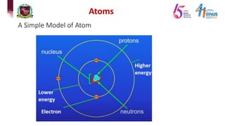 Atoms
A Simple Model of Atom
 