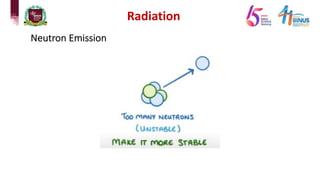 Radiation
Neutron Emission
 