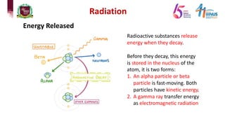 Radiation
Energy Released
Radioactive substances release
energy when they decay.
Before they decay, this energy
is stored in the nucleus of the
atom, it is two forms:
1. An alpha particle or beta
particle is fast-moving. Both
particles have kinetic energy.
2. A gamma ray transfer energy
as electromagnetic radiation
 