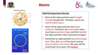 Gold Foil Experiment Results
• Most of the alpha particles went straight
through the gold foil. Therefore, atoms are
mainly empty space.
• Some of the alpha particles were back-
scattered. Therefore, the centre of an atom
must have a positive charge and that repelled
the alpha particles, that is positively charged
• Sometimes an alpha particle bounced straight
back. Thus, the mass of the atom must be
concentrated in the centre. We now call the
central part of an atom, the nucleus
Atoms
 