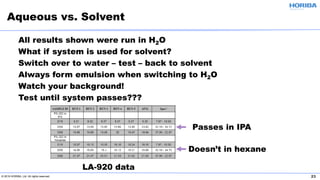© 2019 HORIBA, Ltd. All rights reserved. 23
All results shown were run in H2O
What if system is used for solvent?
Switch over to water – test – back to solvent
Always form emulsion when switching to H2O
Watch your background!
Test until system passes???
Aqueous vs. Solvent
LA-920 data
Passes in IPA
Doesn’t in hexane
 