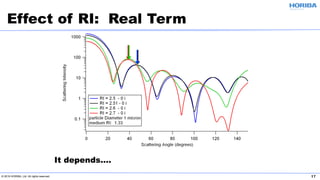 © 2019 HORIBA, Ltd. All rights reserved. 17
Effect of RI: Real Term
It depends….
 