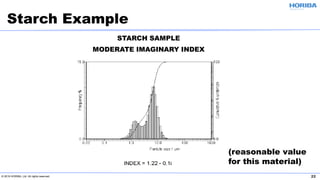 © 2019 HORIBA, Ltd. All rights reserved. 22
STARCH SAMPLE
MODERATE IMAGINARY INDEX
Starch Example
(reasonable value
for this material)
 