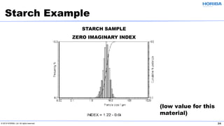 © 2019 HORIBA, Ltd. All rights reserved. 24
STARCH SAMPLE
ZERO IMAGINARY INDEX
Starch Example
(low value for this
material)
 
