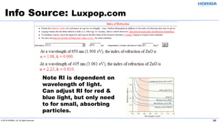 © 2019 HORIBA, Ltd. All rights reserved. 30
Info Source: Luxpop.com
Note RI is dependent on
wavelength of light.
Can adjust RI for red &
blue light, but only need
to for small, absorbing
particles.
 