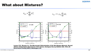 © 2019 HORIBA, Ltd. All rights reserved. 32
What about Mixtures?
Larsen, E.S., Berman, H., The Microscopic Determination of the Non-Opaque Minerals, Second
Edition, United States Department of the Interior, Geological Survey Bulletin 848, 1934, US
Government Printing Office, Washington, DC.
 